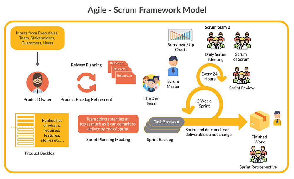 Agile DevOps Part 3 - The Scrum Framework | Hexaware