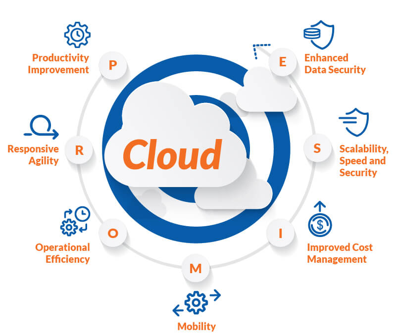 7 Benefits of Cloud Migration | Hexaware